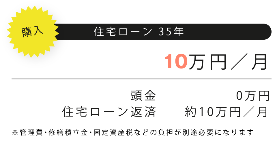 35年ローンの支払い金額